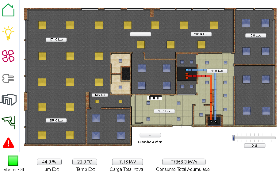 Perspectiva em 2D do projeto